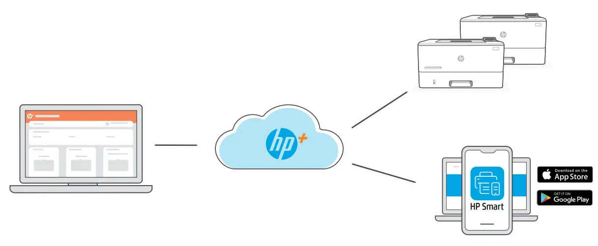 hp LaserJet Pro 4001ne Printer - Figure 6