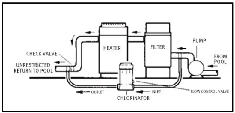 HAYWARD CL100 Series Automatic Chlorine Feeders - 2