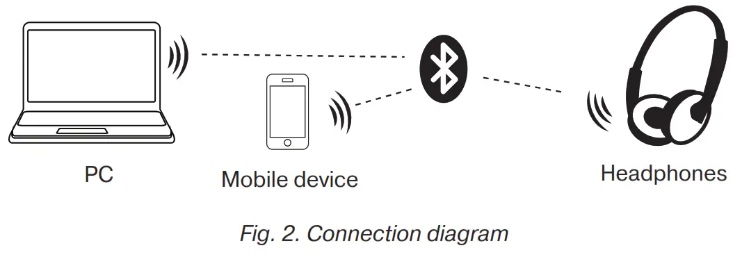 SVEN AP-B580MV Wireless Stereo Headphones -The use in the wired mode
