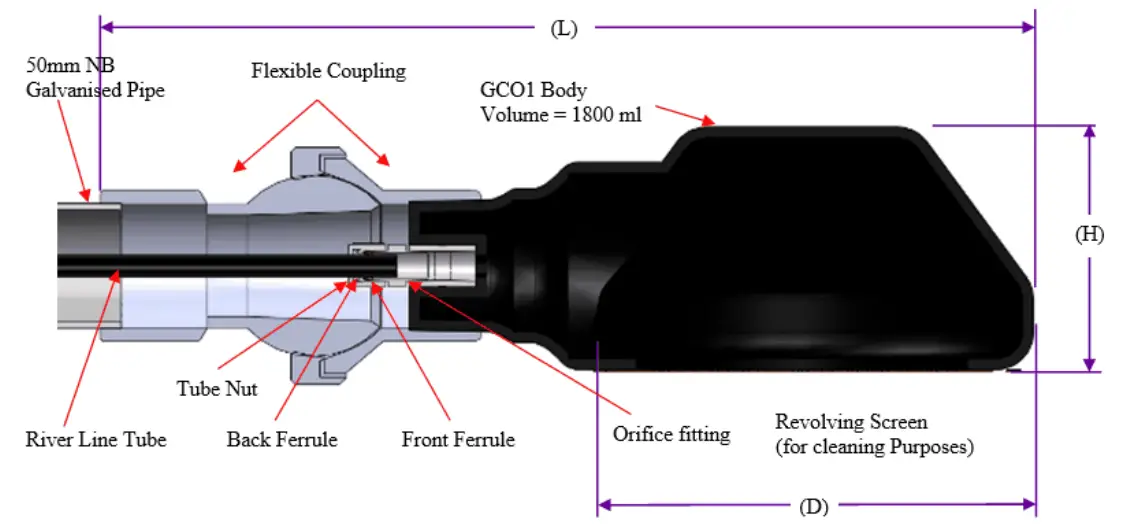 HYQUEST SOLUTIONS HS40 Series II Gas Purge Compressor and Bubbler System - Appendix C 5