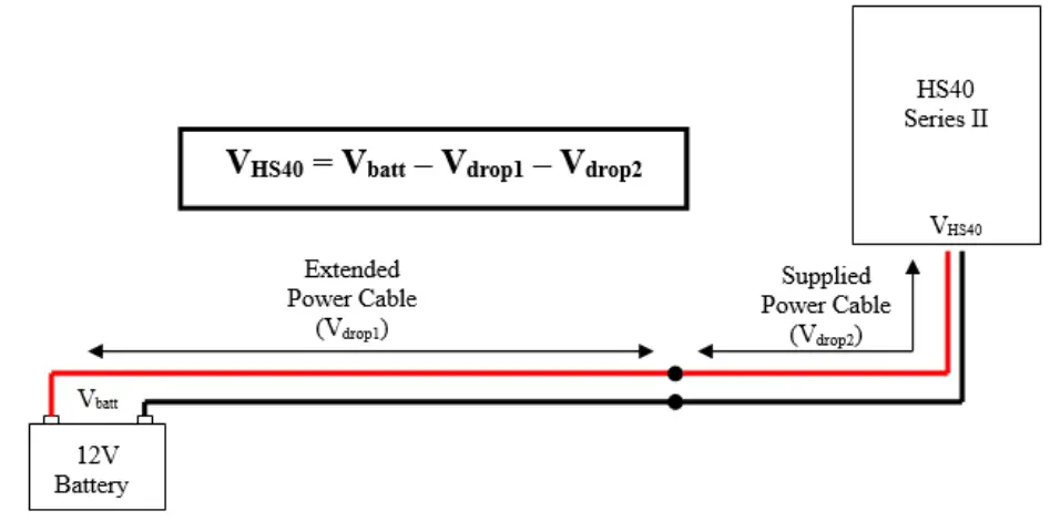 HYQUEST SOLUTIONS HS40 Series II Gas Purge Compressor and Bubbler System - Battery Cables