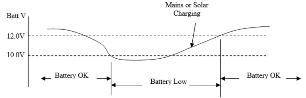 HYQUEST SOLUTIONS HS40 Series II Gas Purge Compressor and Bubbler System -Battery Voltage