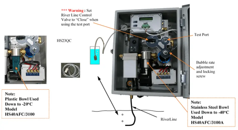 HYQUEST SOLUTIONS HS40 Series II Gas Purge Compressor and Bubbler System - Bubble Rate