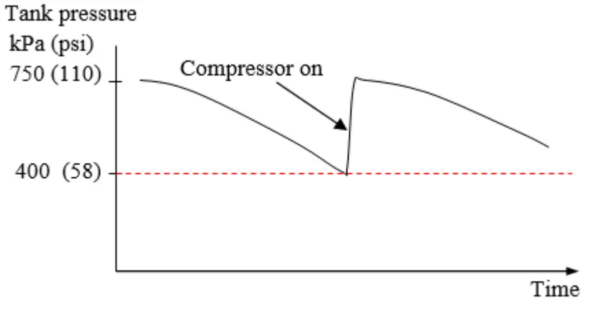 HYQUEST SOLUTIONS HS40 Series II Gas Purge Compressor and Bubbler System -Flushing