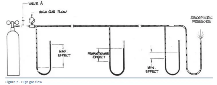 HYQUEST SOLUTIONS HS40 Series II Gas Purge Compressor and Bubbler System - line tube 2