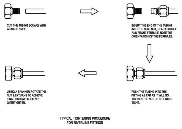 HYQUEST SOLUTIONS HS40 Series II Gas Purge Compressor and Bubbler System - line tube