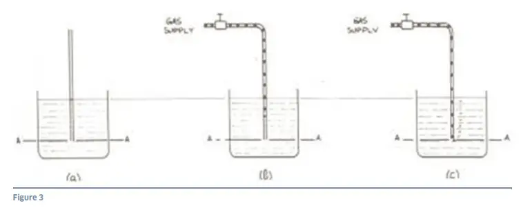 HYQUEST SOLUTIONS HS40 Series II Gas Purge Compressor and Bubbler System - line tube3