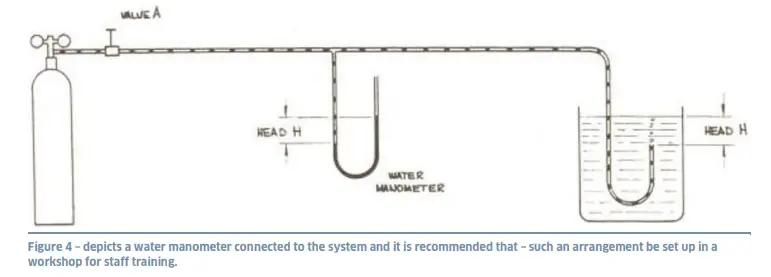 HYQUEST SOLUTIONS HS40 Series II Gas Purge Compressor and Bubbler System - line tube4