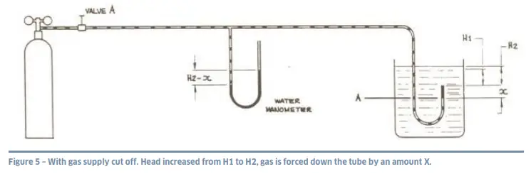 HYQUEST SOLUTIONS HS40 Series II Gas Purge Compressor and Bubbler System - line tube5