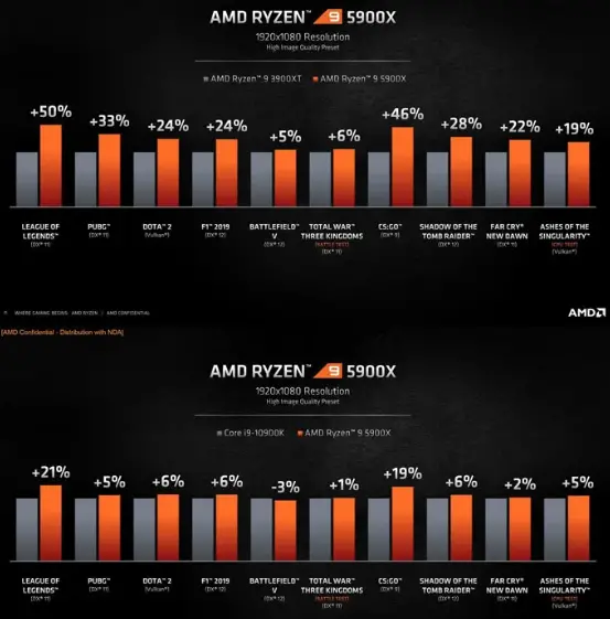 AMD-Ryzen-9-5900X-Processor-fig-5