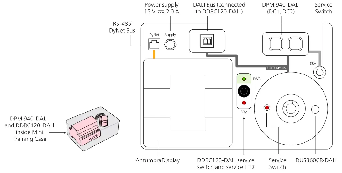 PHILIPS System Builder Mini Training Case - overview