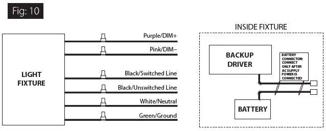 RAB-GUS17-Field-Adjustable-fig-10