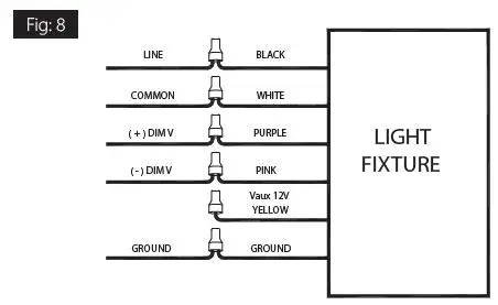 RAB-GUS17-Field-Adjustable-fig-8