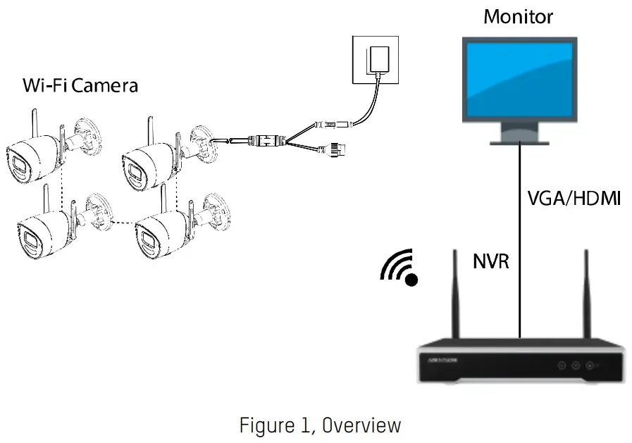 HIKVISION EKI-K41B44W Wireless 4-4mp Camera -- Application