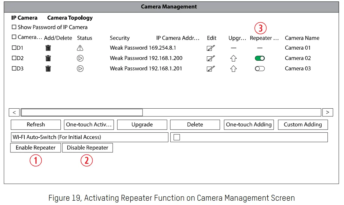 HIKVISION EKI-K41B44W Wireless 4-4mp Camera -- Management