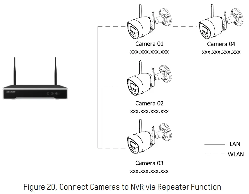 HIKVISION EKI-K41B44W Wireless 4-4mp Camera -- Repeater Function