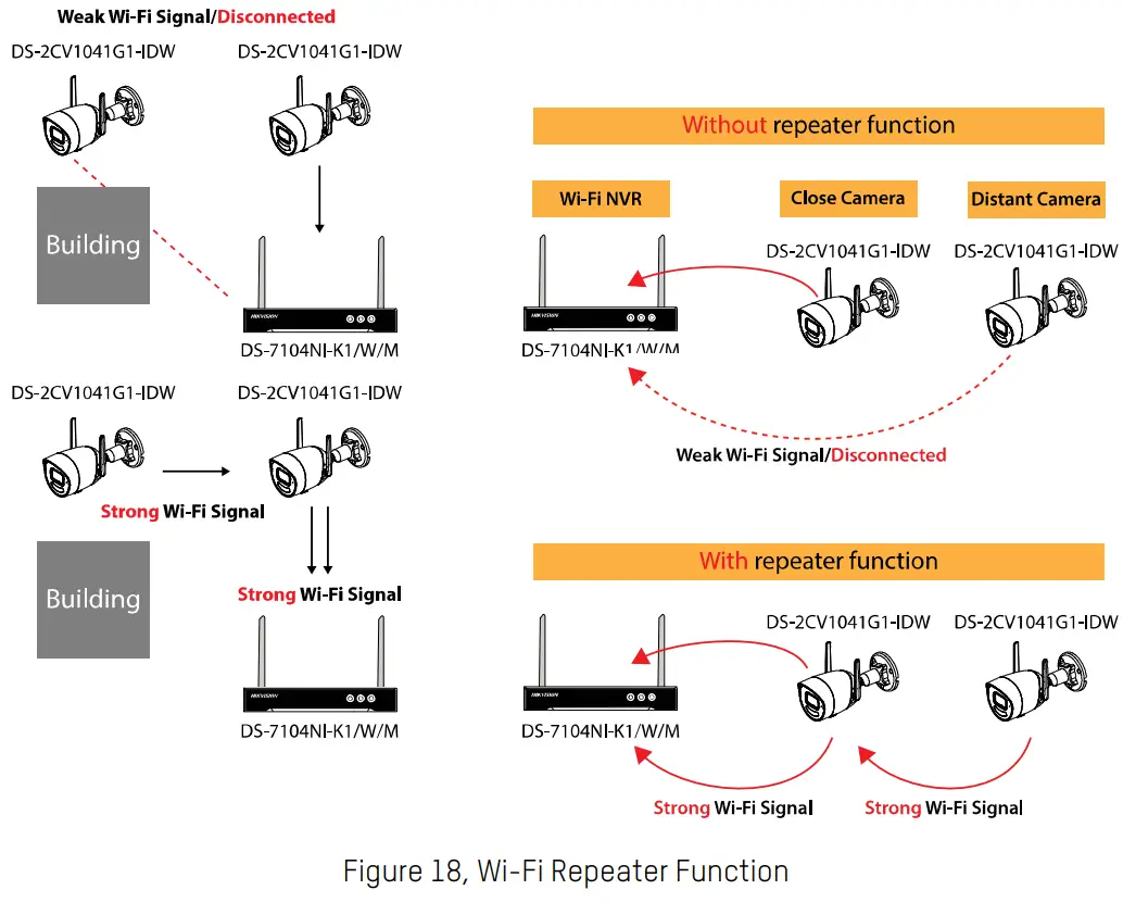 HIKVISION EKI-K41B44W Wireless 4-4mp Camera -- Repeater