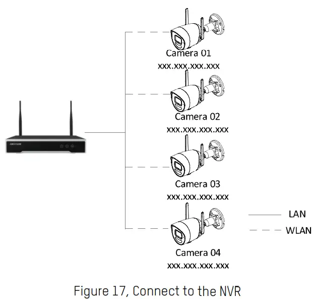 HIKVISION EKI-K41B44W Wireless 4-4mp Camera -- the NVR