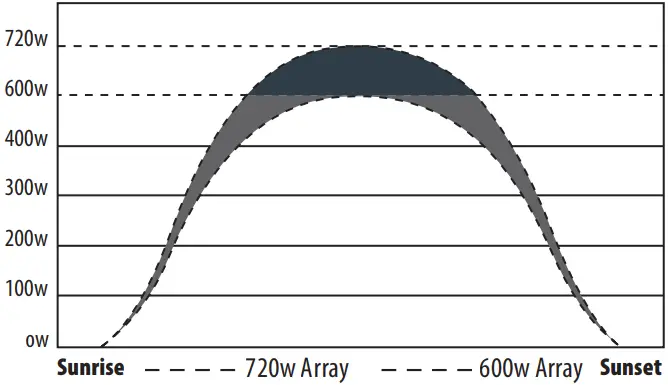 ENERDRIVE EN43510 MPPT Solar Charge Controller A2