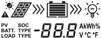 ENERDRIVE EN43510 MPPT Solar Charge Controller A7