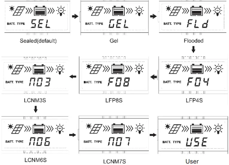 ENERDRIVE EN43510 MPPT Solar Charge Controller c3