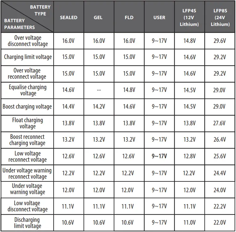 ENERDRIVE EN43510 MPPT Solar Charge Controller c6