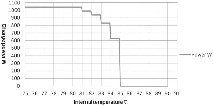 ENERDRIVE EN43510 MPPT Solar Charge Controller c9