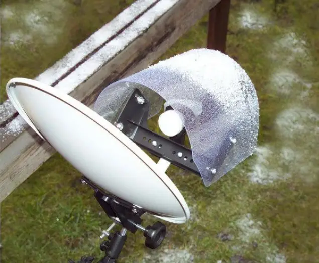 Westfalia 198143 UV LNB Rain Protection a1