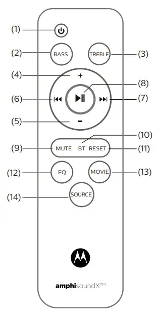 motorola MT100-SB21 100W 2.1 Soundbar - Remote