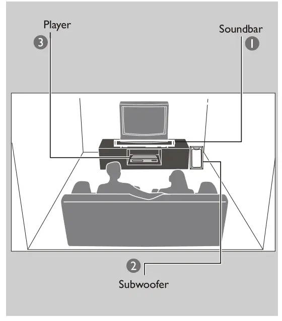 motorola MT100-SB21 100W 2.1 Soundbar - system