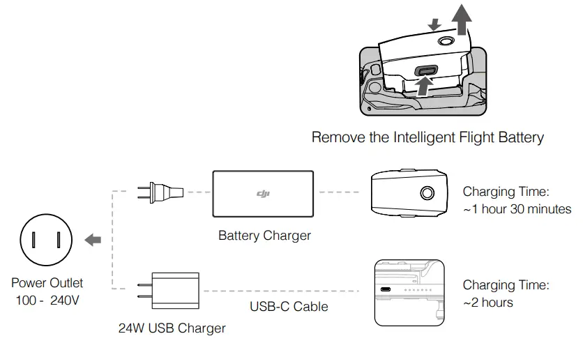 dji MAVIC 2 Enterprise with Smart Controller Drone - charging