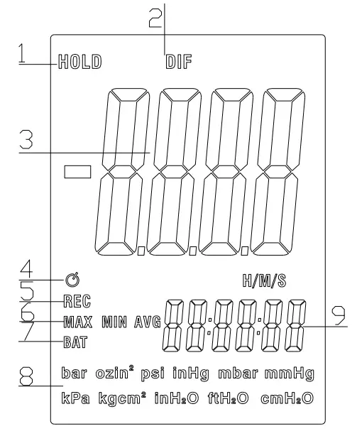 TRIPLETT DPR302 Differential Pressure Manometer -- Description