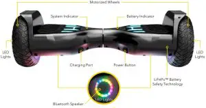 FIG 4 PRODUCT FEATURES