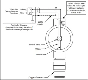 Installation Instruction