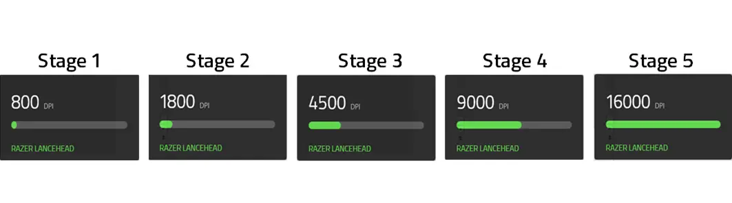 Change Razer Mouse DPI Sensitivity