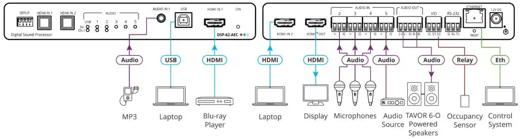 KRAMER DSP-62-AEC Digital Sound Processor fig 3