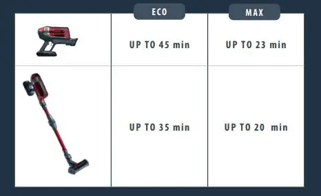 Rowenta Force Flex RH98TY98EO98 Handstick Cordless Vacuum Cleaner User Guide fig6