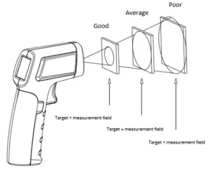 TRIPLETT IRT225 10 1 Mini IR Thermometer - figure 3