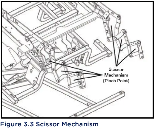 Scissor Mechanism