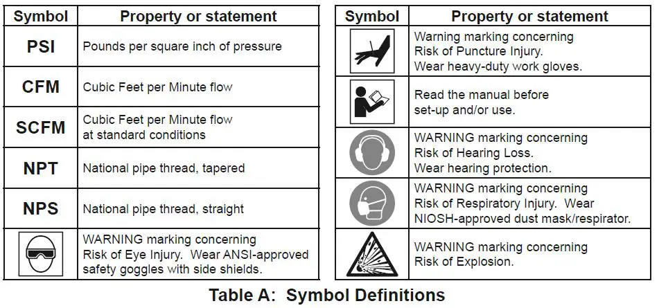 Pierce 58025 30 Degree Paper Tape Framing Nailer fig2