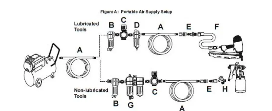 Pierce 58025 30 Degree Paper Tape Framing Nailer fig4