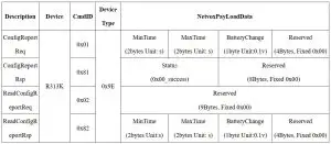 FIG 9 Example of Configure Cmd.JPG
