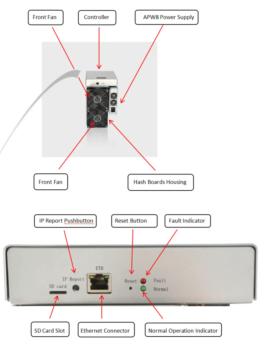 T15 Server Components