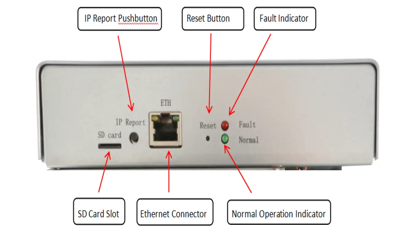 On the controller board