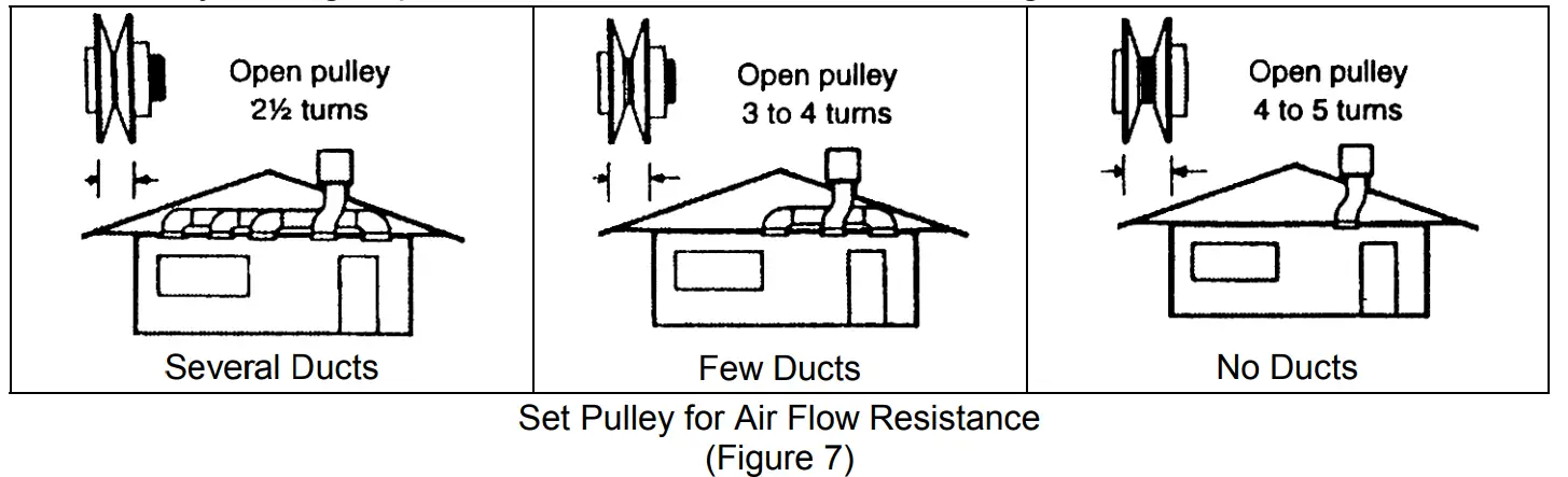 Dial 1629958 Evaporative Cooler Motor - FIG 8