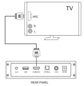 Dongguan Luxin Technology S100 2.1CH Built In Subwoofer Soundbar - figure 11