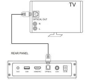Dongguan Luxin Technology S100 2.1CH Built In Subwoofer Soundbar - figure 12
