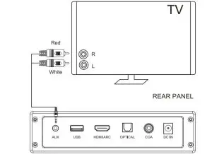 Dongguan Luxin Technology S100 2.1CH Built In Subwoofer Soundbar - figure 13