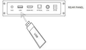 Dongguan Luxin Technology S100 2.1CH Built In Subwoofer Soundbar - figure 14