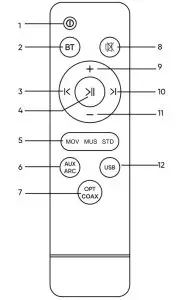 Dongguan Luxin Technology S100 2.1CH Built In Subwoofer Soundbar - figure 8